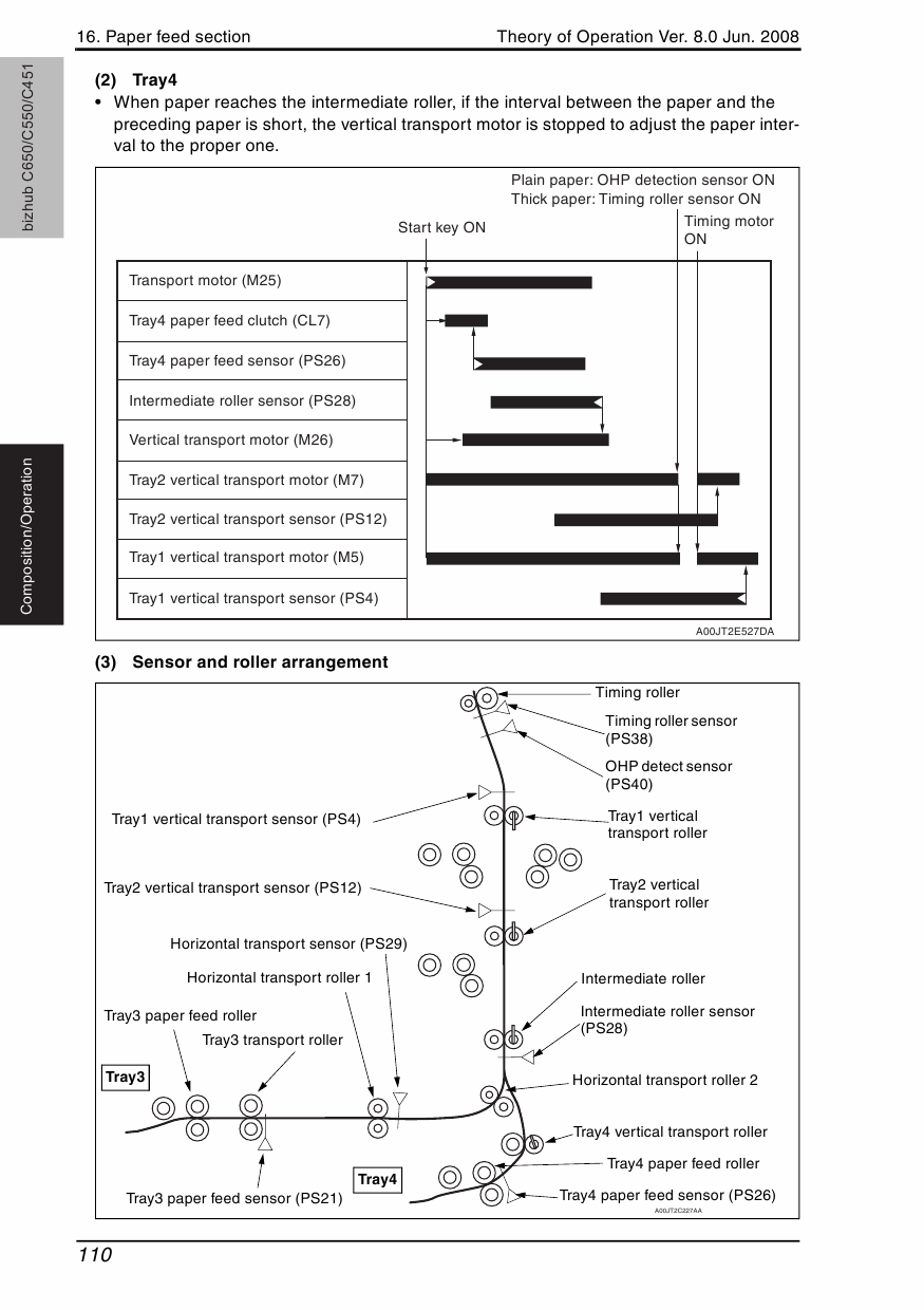 Konica-Minolta bizhub C451 C550 C650 THEORY-OPERATION Service Manual-5